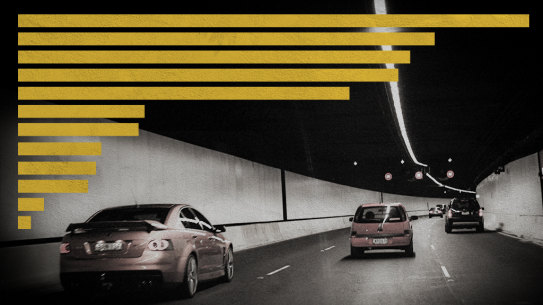 changes to Sydney toll routes