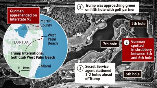 Donald Trump shooting golf course