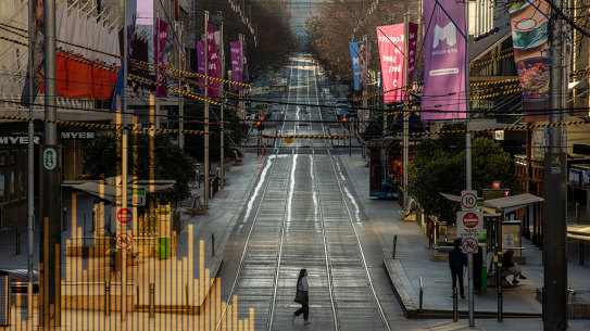 Bourke Street was empty as the pandemic drove Melburnians into their homes.