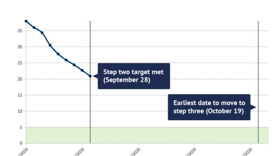 step three target index image