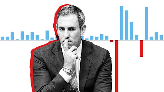 What the latest GDP figures mean, in graphs