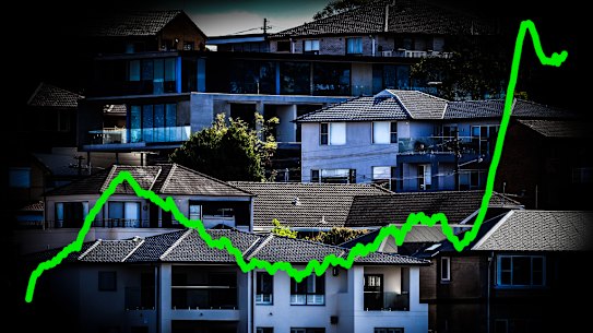 House prices have soared compared to units.