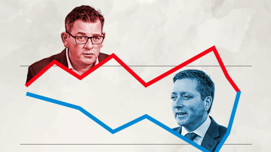 The latest polling suggests the state election race is tightening.