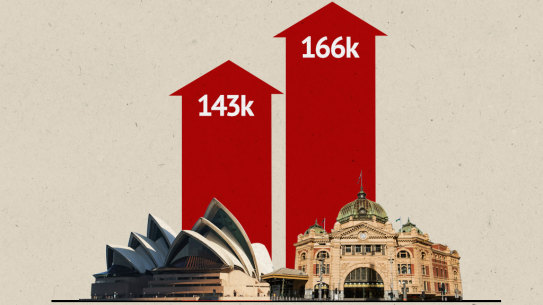 Melbourne and Sydney 