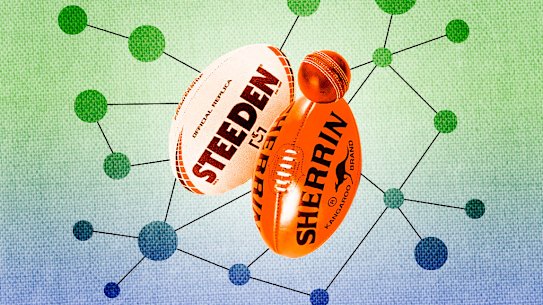 There's a lot of places the AFL, NRL and cricket get their money from. Despite that, Australia's three big sporting codes are looking for more. 