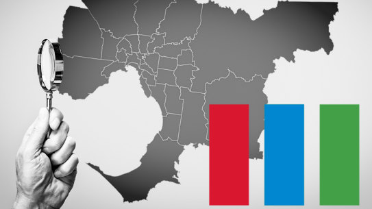 Greater Melbourne council election results