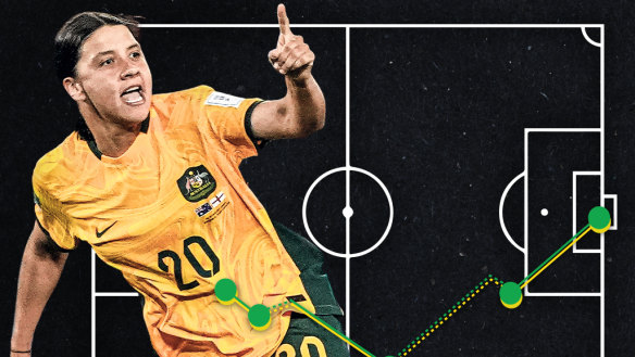 Sam Kerr