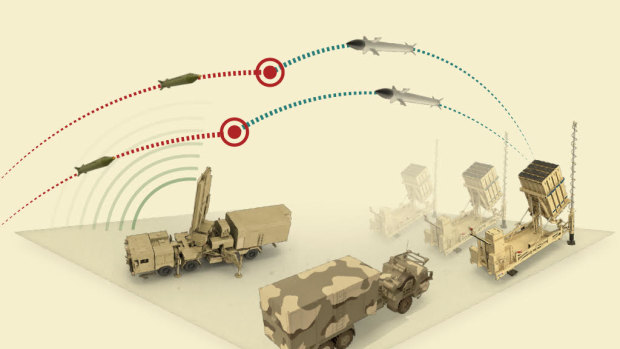 Can Israel’s Iron Dome withstand Iran’s missiles?