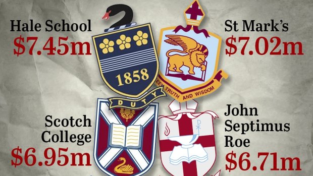 ‘Obscene greed’: WA’s priciest schools rake in fat JobKeeper profits