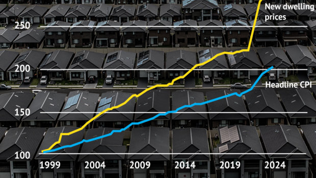 The truth about immigration and Sydney’s housing crisis