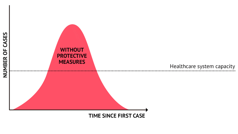 8 in 10 Australians need to stay home to flatten the curve: new modelling