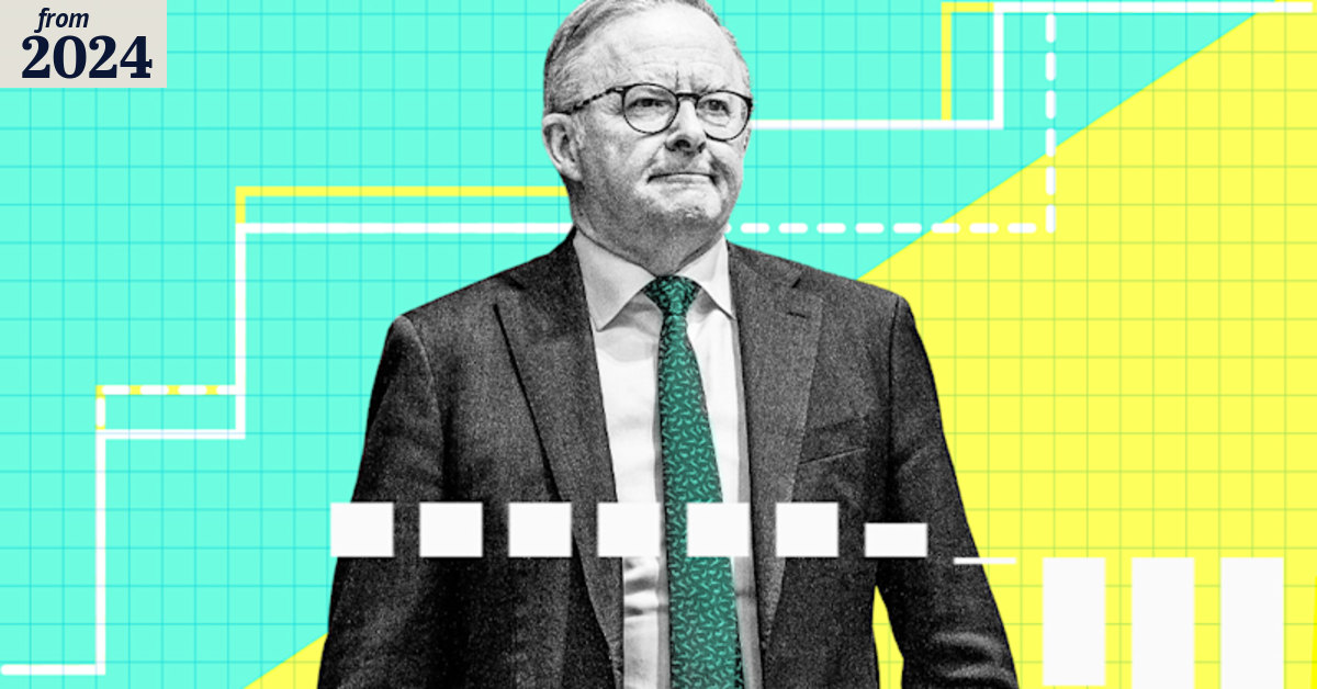 Stage 3 tax cuts explained in charts: Are you a winner or a loser?