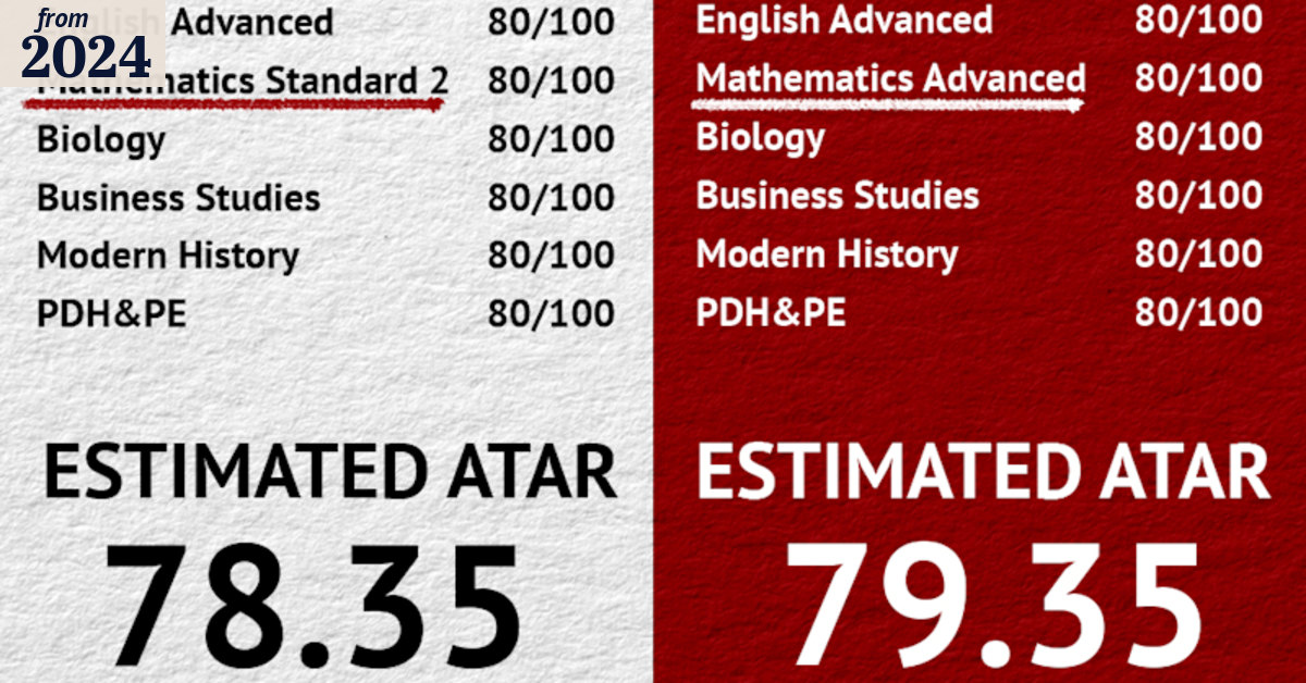HSC 2024: Advanced maths students receiving same ATARs as general maths ...