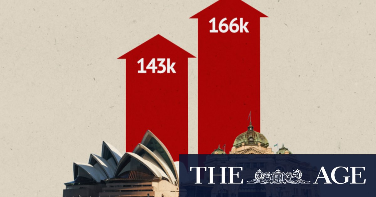 Population surge: Melbourne and Sydney burst at the seams - Vimarsana News