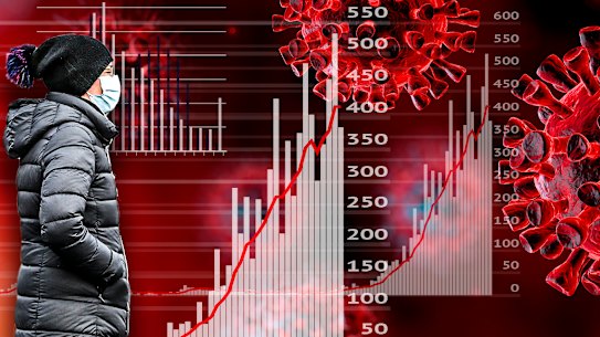 How to read Victoria's coronavirus numbers.