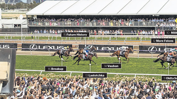 The Melbourne Cup finishing order. Horses in 11th spot through to 16th.