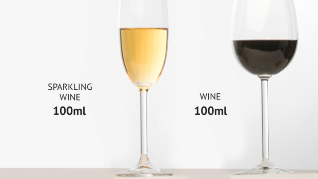 Does your glass of wine look like this? If there's more there, it's more than a standard drink.