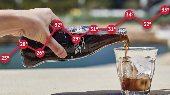 lead image for coke sales in warm weather