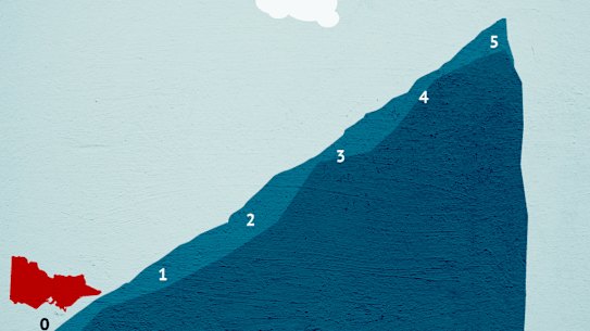 GIF for coronavirus numbers