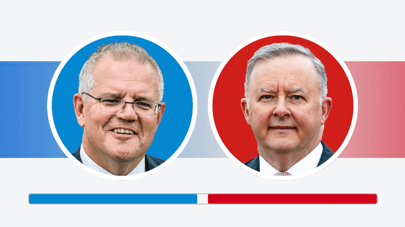 Liberal Party primary vote cut; Scott Morrison still preferred PM over  Anthony Albanese
