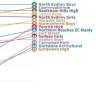 HSC averages image
