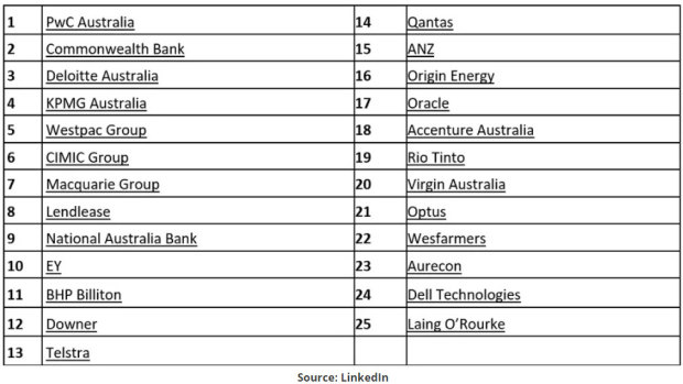2018 LinkedIn list of top 25 companies people want to work for in Australia.