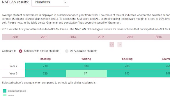 Numerical tables containing a school's results across all years and subjects would be removed under the second of two options to be considered by education ministers. 