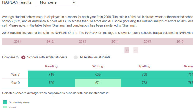 Numerical tables containing a school's results across all years and subjects would be removed under the second of two options to be considered by education ministers. 