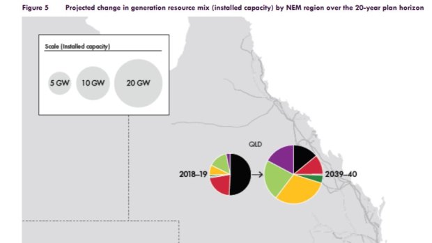 How the Australian Energy Operator views the change in energy use in Queensland by 2030.