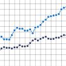 Seven charts revealing the truth about wages and the Australian economy