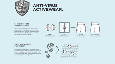 Lorna Jane has rebranded its 'anti-viral' activewear range and updated  its description of the product on its website.
