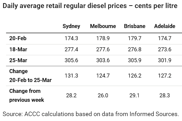 The latest data on Friday.