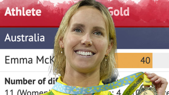 How Emma McKeon became the golden GOAT.