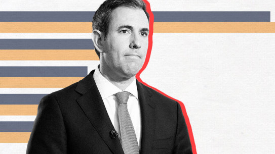 Jim Chalmers budget in five charts
