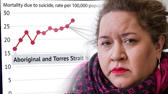 !!!!AFR FIRST USE ONLY !!! EMBARGO UNTIL 18 OCTOBER !!! Overall winner of the AFR 100 Women of Influence award, Professor Megan Davis, pro vice-chancellor (Indigenous) at University of NSW. Photo taken atÂ Gilbert + Tobin Lawyers, offices in Barangaroo, Sydney. Photo by Peter Braig. 16 October 2018.Â  composite with graph showing indigenous suicide rates