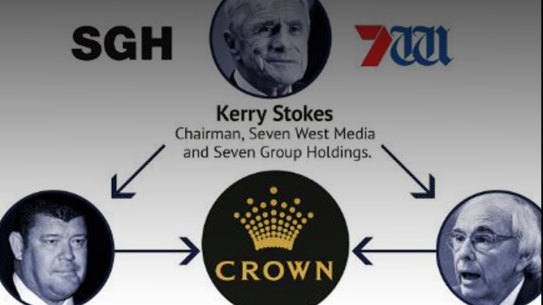 The Crown Royal Commission in Perth has revealed relationships between its chair and WA billionaire Kerry Stokes.