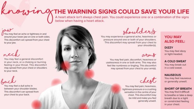 The warning signs of a heart attack are different for women.