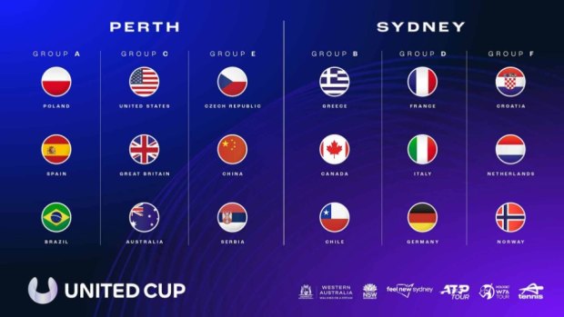 The 2023-24 United Cup draw.