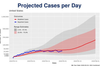 Coronavirus Us Covid 19 Deaths Could Total 3000 A Day Under Projected Trump Administration Figures