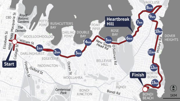 City2Surf map