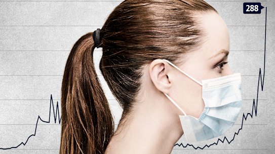 Women have shouldered the burden of front line care in the pandemic but some economic observers say they were left out of the budget.