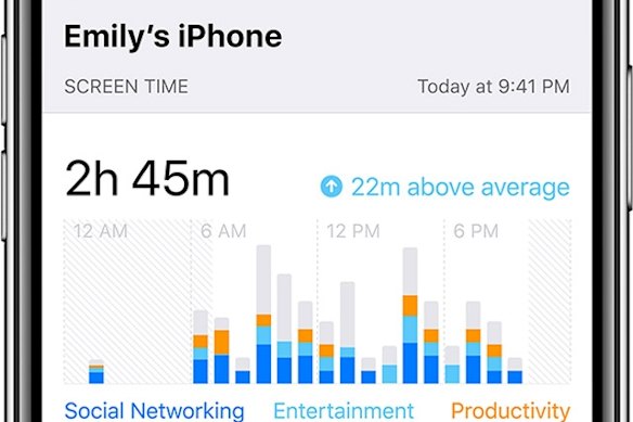 Apple’s Screen Time feature.