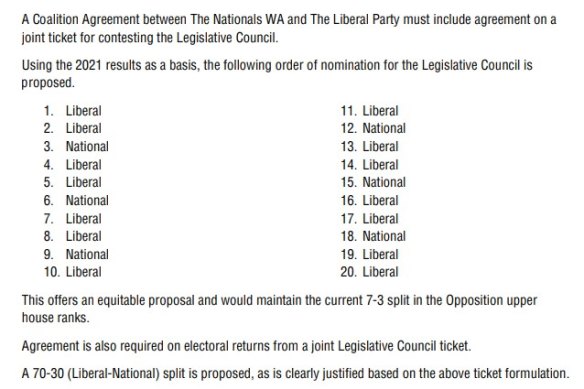 The WA Nationals’ proposed upper house joint ticket