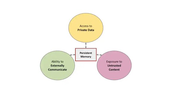 Cómo OpenClaw se está convirtiendo en una peligrosa trifecta de problemas de seguridad de la IA, según Palo Alto.