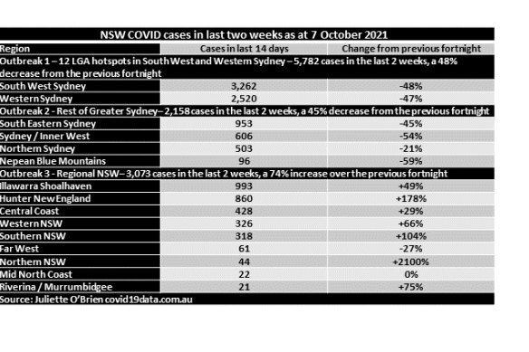 The COVID picture in NSW. 