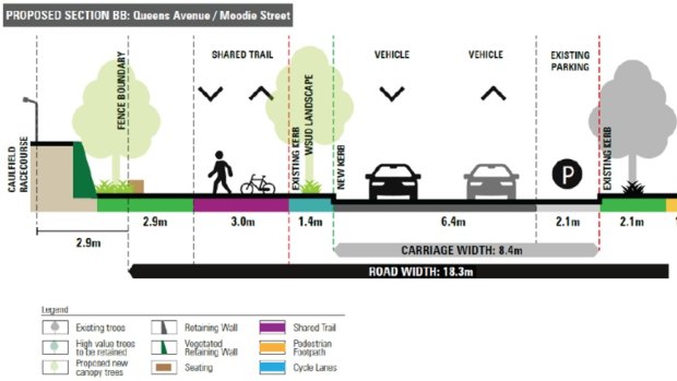 Glen Eira Council’s alternative proposal in March 2022 for the planned path along Queens Avenue.