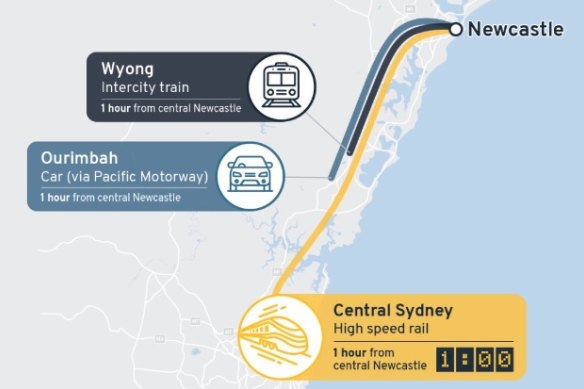 A map shows the distance a high-speed train will travel in an hour between Newcastle and Sydney compared to a car or intercity train.