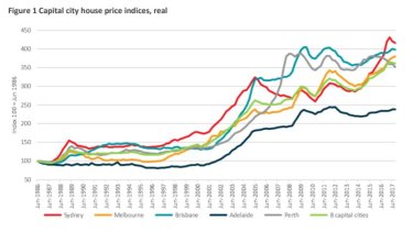 Brisbane House Prices Have Increased Almost 300 Per Cent In Three Decades
