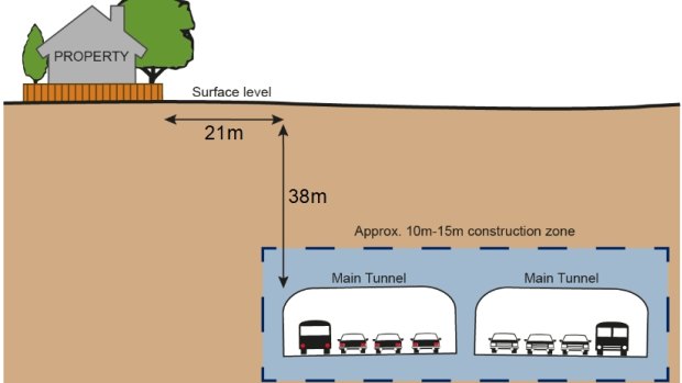 The tunnels will be bored beneath an estimated 4500 homes.