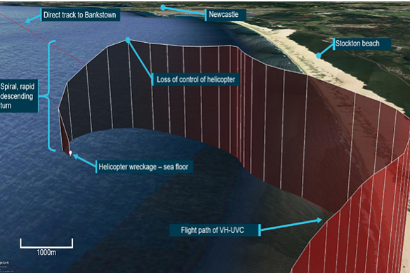 The helicopter’s flight path in the moments before it crashed. 